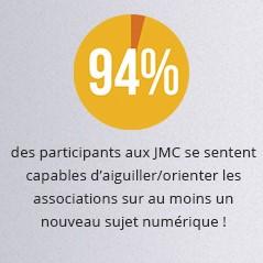 Le programme PANA a 3 ans déjà ! Évaluation